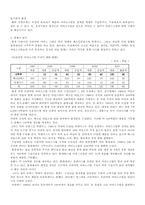 베스킨라빈스의 성공사례-5
