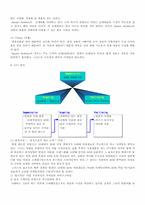 베스킨라빈스의 성공사례-10