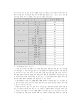 [마케팅조사론] 번호이동성제도 시행 후 마케팅전략-14