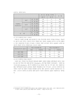 [마케팅조사론] 번호이동성제도 시행 후 마케팅전략-15