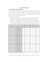 [마케팅조사론] 번호이동성제도 시행 후 마케팅전략-17