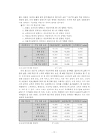 [마케팅조사론] 번호이동성제도 시행 후 마케팅전략-19