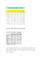 [마케팅] `lexus` 렉서스의 마케팅전략-18