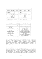 [마케팅패러다임] 제조업주도 경영과 고객주도 경영-7