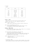 [마케팅전략] 민들레영토의 마케팅전략-8