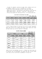 [통상협상론] 한칠레 FTA 체결협상-13
