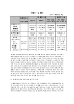 [통상협상론] 한칠레 FTA 체결협상-14