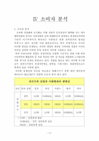 [마케팅분석] 보안업체(주)캡스(CAPS) 마케팅-15