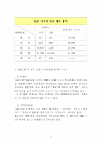 [마케팅분석] 보안업체(주)캡스(CAPS) 마케팅-16