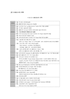 [국제마케팅] 아이리버(iriver)의 미국시장진출 마케팅사례-5