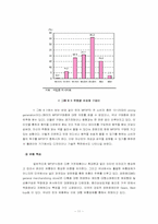 [국제마케팅] 아이리버(iriver)의 미국시장진출 마케팅사례-14