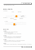 [마케팅전략] 에이스어학원의 마케팅전략-6