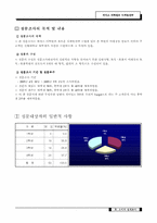 [마케팅전략] 에이스어학원의 마케팅전략-13