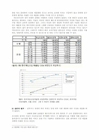 [마케팅성공사례] 온라인게임전문업체 ‘넥슨’ 성공사례분석- 카트라이더사례-11