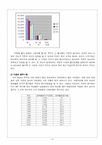 [마케팅조사] 진로 마케팅조사-15