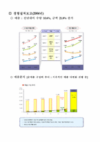 [마케팅] KT&G(케이티엔지) 마케팅분석 및 문제점, 해결방안-6