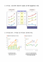 [마케팅] KT&G(케이티엔지) 마케팅분석 및 문제점, 해결방안-8