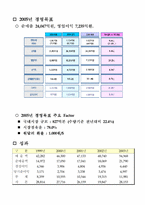 [마케팅] KT&G(케이티엔지) 마케팅분석 및 문제점, 해결방안-10