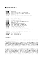 [마케팅전략] 아이리버(iriver)의 마케팅성공전략-3