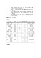 [마케팅전략] 롯데제과 정량분석-14