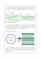 [마케팅조사] 진라면의 개선방향 -신라면비교-4