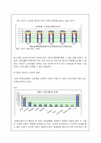 [마케팅조사] 진라면의 개선방향 -신라면비교-5