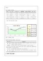 [마케팅조사] 진라면의 개선방향 -신라면비교-6