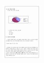[마케팅조사] 진라면의 개선방향 -신라면비교-10