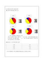 [마케팅조사] 진라면의 개선방향 -신라면비교-12