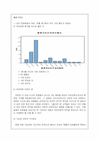 [마케팅조사] 진라면의 개선방향 -신라면비교-14