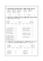 [마케팅조사] 진라면의 개선방향 -신라면비교-20