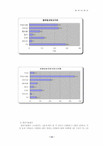 [마케팅조사] 롯데시네마 인지도 하락원인분석-16