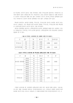[마케팅조사] 롯데시네마 인지도 하락원인분석-19