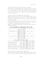 [마케팅조사] 롯데시네마 인지도 하락원인분석-20