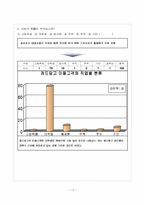 [마케팅조사론] 레드망고 소비자조사를 통한 마케팅전략 도출-14