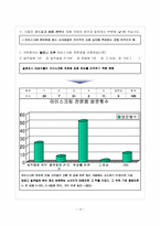 [마케팅조사론] 레드망고 소비자조사를 통한 마케팅전략 도출-16