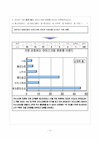 [마케팅조사론] 레드망고 소비자조사를 통한 마케팅전략 도출-17