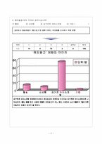 [마케팅조사론] 레드망고 소비자조사를 통한 마케팅전략 도출-19