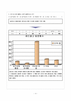 [마케팅조사론] 레드망고 소비자조사를 통한 마케팅전략 도출-20