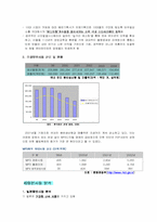 [엔터테인먼트마케팅] 보아 마케팅전략-9
