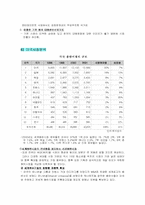 [엔터테인먼트마케팅] 보아 마케팅전략-12