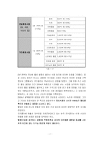[마케팅전략] 신제품 석류음료개발(석류화) 마케팅보고서-2
