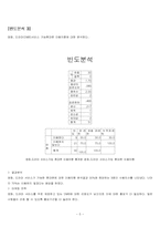 [마케팅] 스카이`SKY` DMB 휴대폰의 시장확보를 위한 사전설문조사 분석결과-5