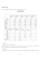 [마케팅] 스카이`SKY` DMB 휴대폰의 시장확보를 위한 사전설문조사 분석결과-6