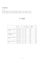 [마케팅] 스카이`SKY` DMB 휴대폰의 시장확보를 위한 사전설문조사 분석결과-14