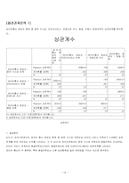 [마케팅] 스카이`SKY` DMB 휴대폰의 시장확보를 위한 사전설문조사 분석결과-19