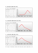 [마케팅] 교촌치킨 마케팅전략-13