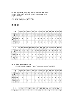 [스포츠마케팅] 골프장 활성화 방안-5
