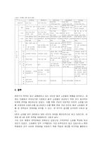 인터넷패션쇼핑몰의 마케팅전략-12