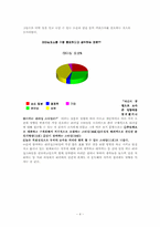 [조직행동론] 리더십의 이론과 사례-4